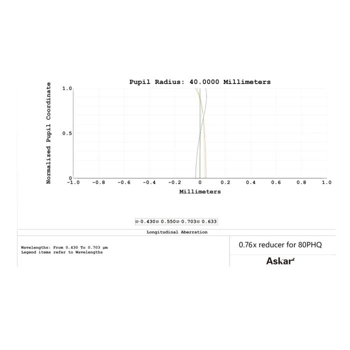 Askar 0.76x Reducer for Askar 80PHQ Telescope - Image 6