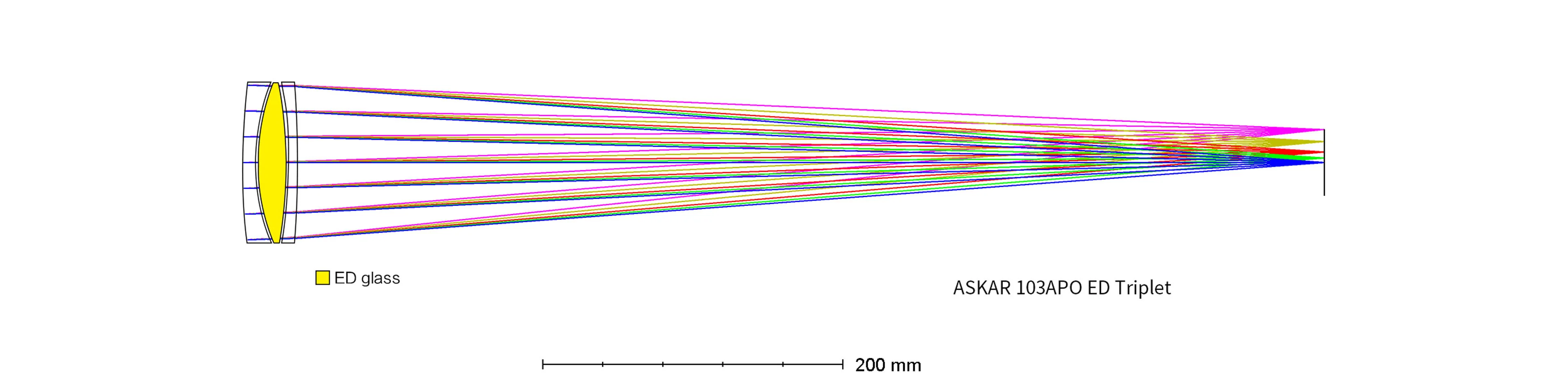 Askar 103 APO - Image 15