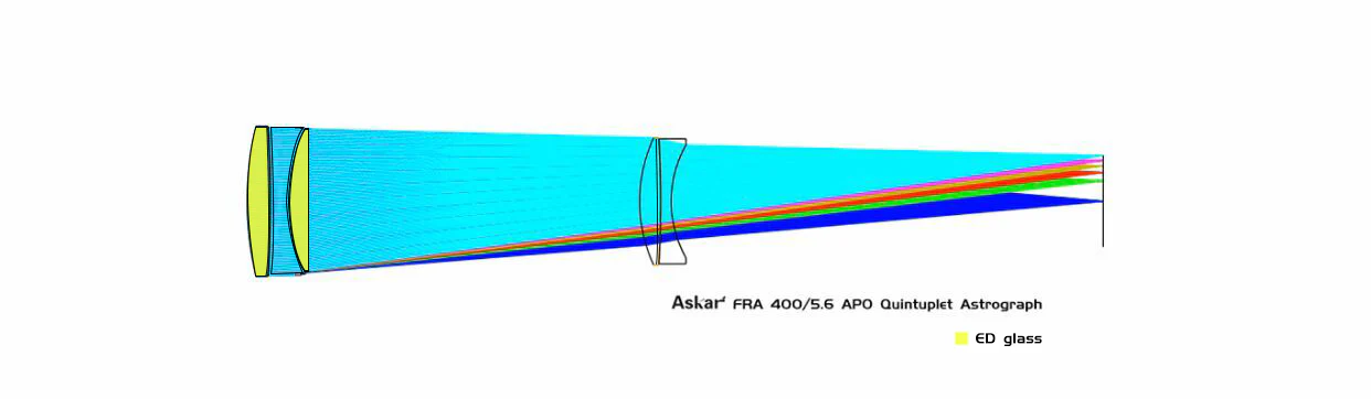 Askar FRA 400 (72mm f/5.6 Quintuplet Flat-Field Astrograph) - Image 10