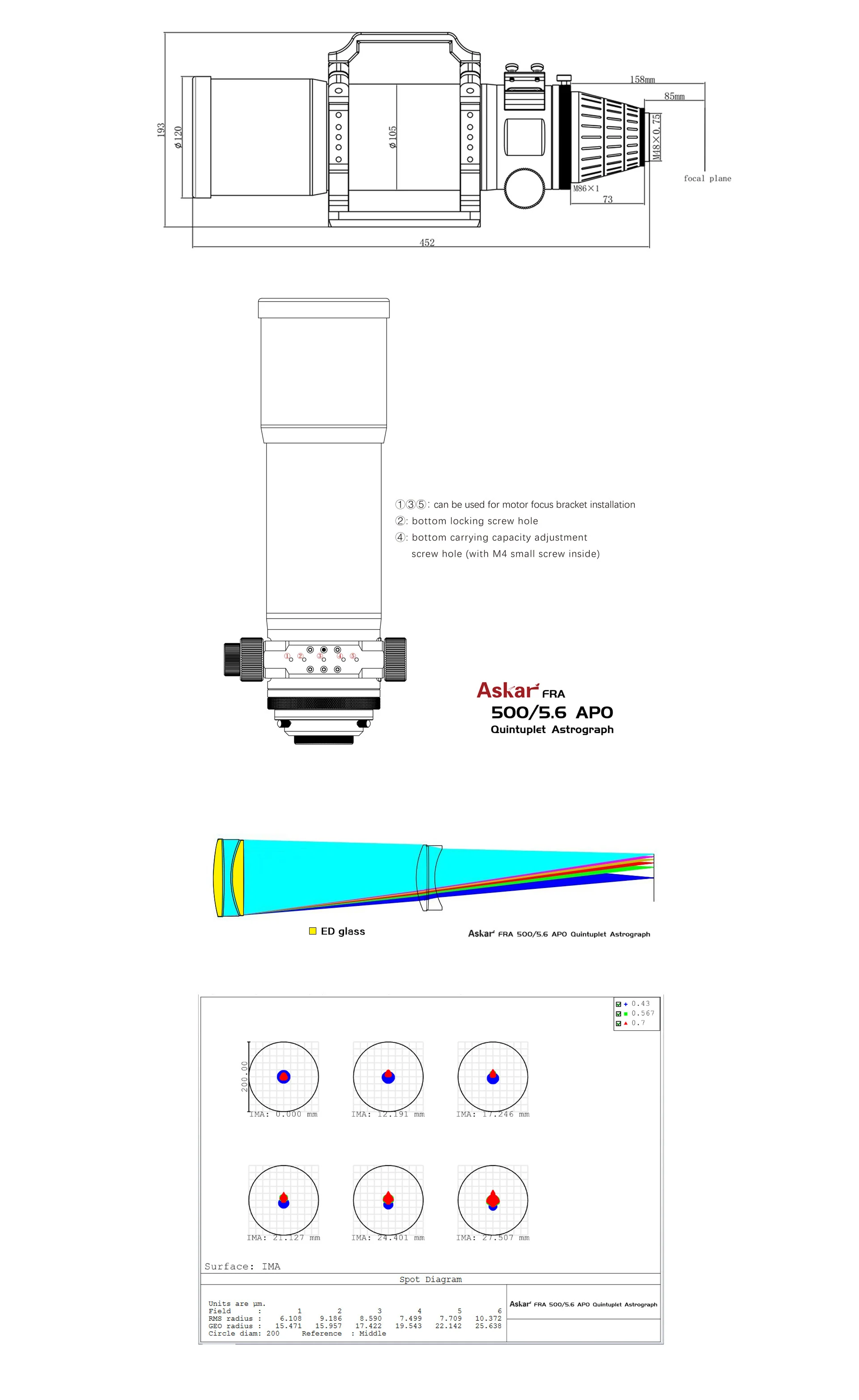 Askar FRA 500 (90mm f/5.6 Quintuplet Petzval Astrograph) - Image 5