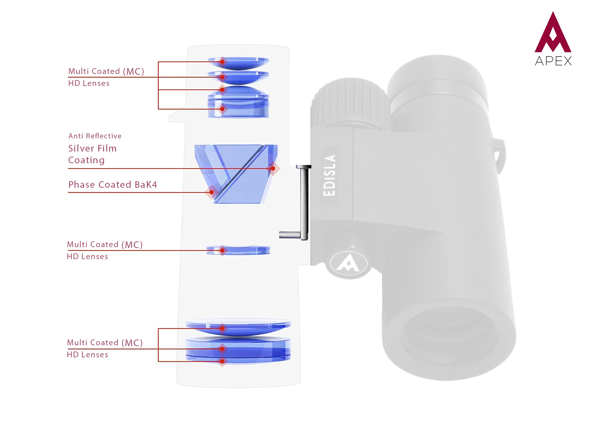 EDISLA Apex Binocular HD 8x32 - Image 3