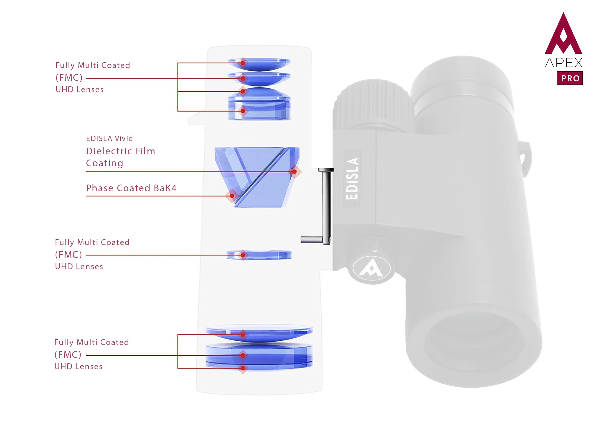 EDISLA Apex PRO Binocular UHD 8x42 - Image 3