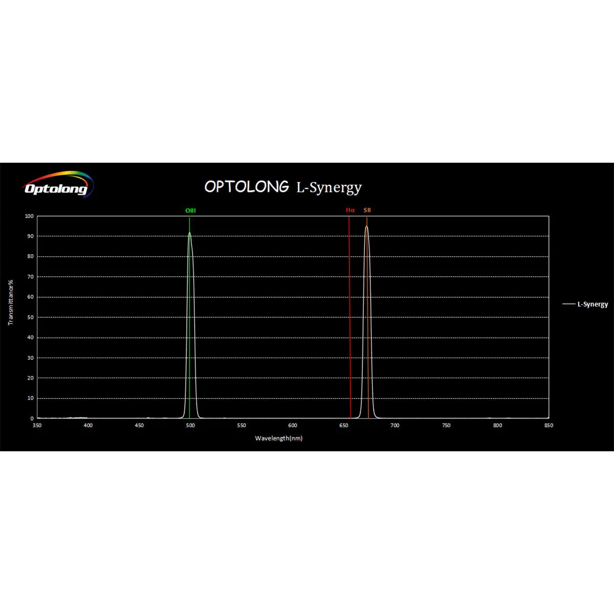 Optolong L-Synergy Dual Band SII & OIII 7nm Filter - 2" Mounted - Image 6