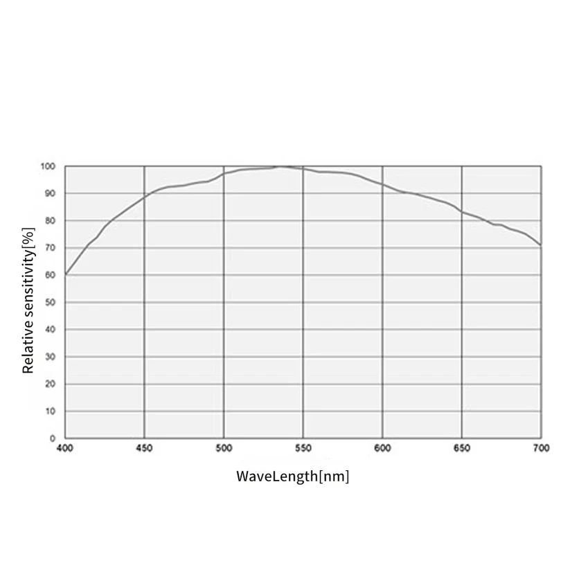 ToupTek Astro SkyEye62AM IMX455M | Mono Camera - Image 5
